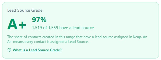 Grade your attribution coverage